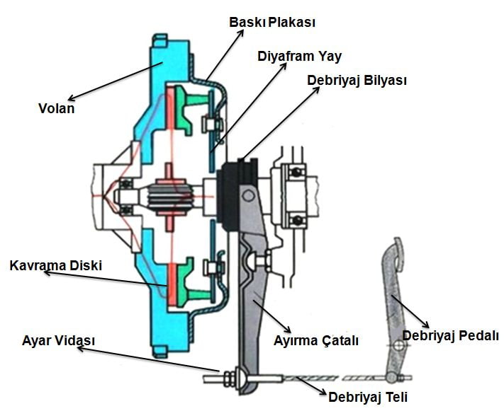 debriyaj-nedir-ne-ise-yarar-bakimi-nasil-yapilir